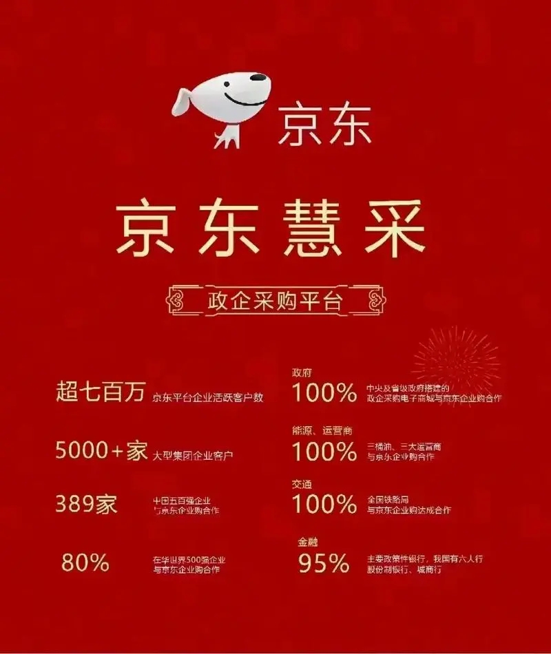 京东慧采 哈哈